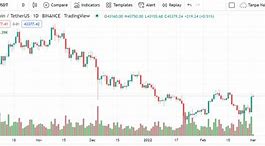 Harga Bitcoin Hari Ini